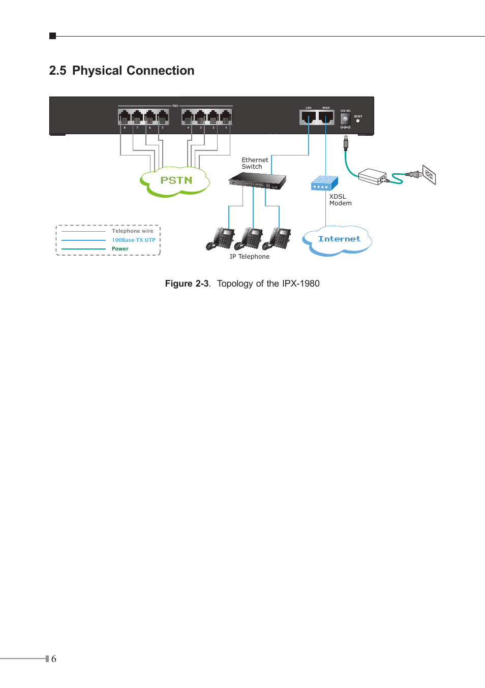 Pstn, 5 physical connection, Internet | PLANET IPX-1980 User Manual | Page 6 / 12