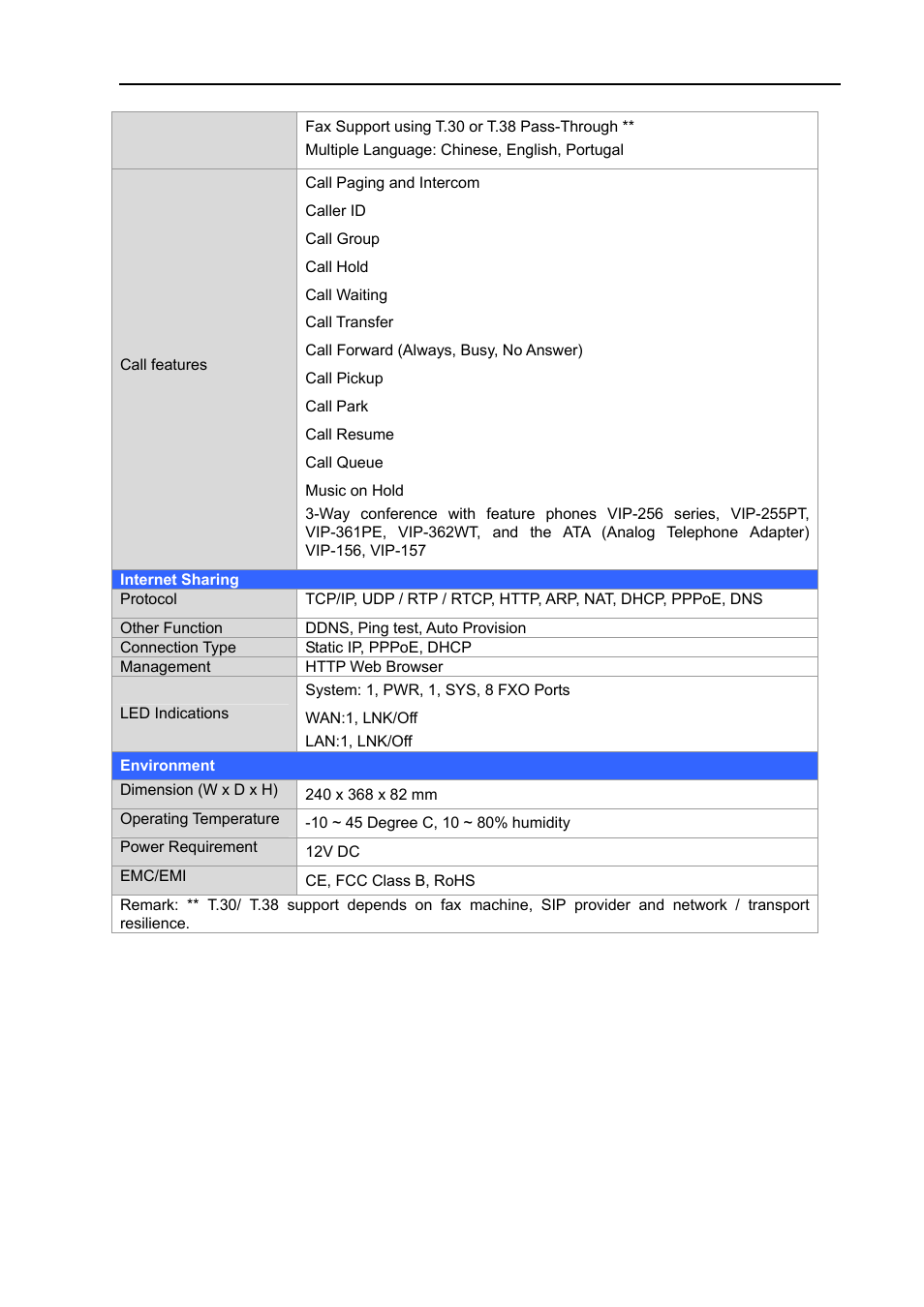 PLANET IPX-1980 User Manual | Page 11 / 89