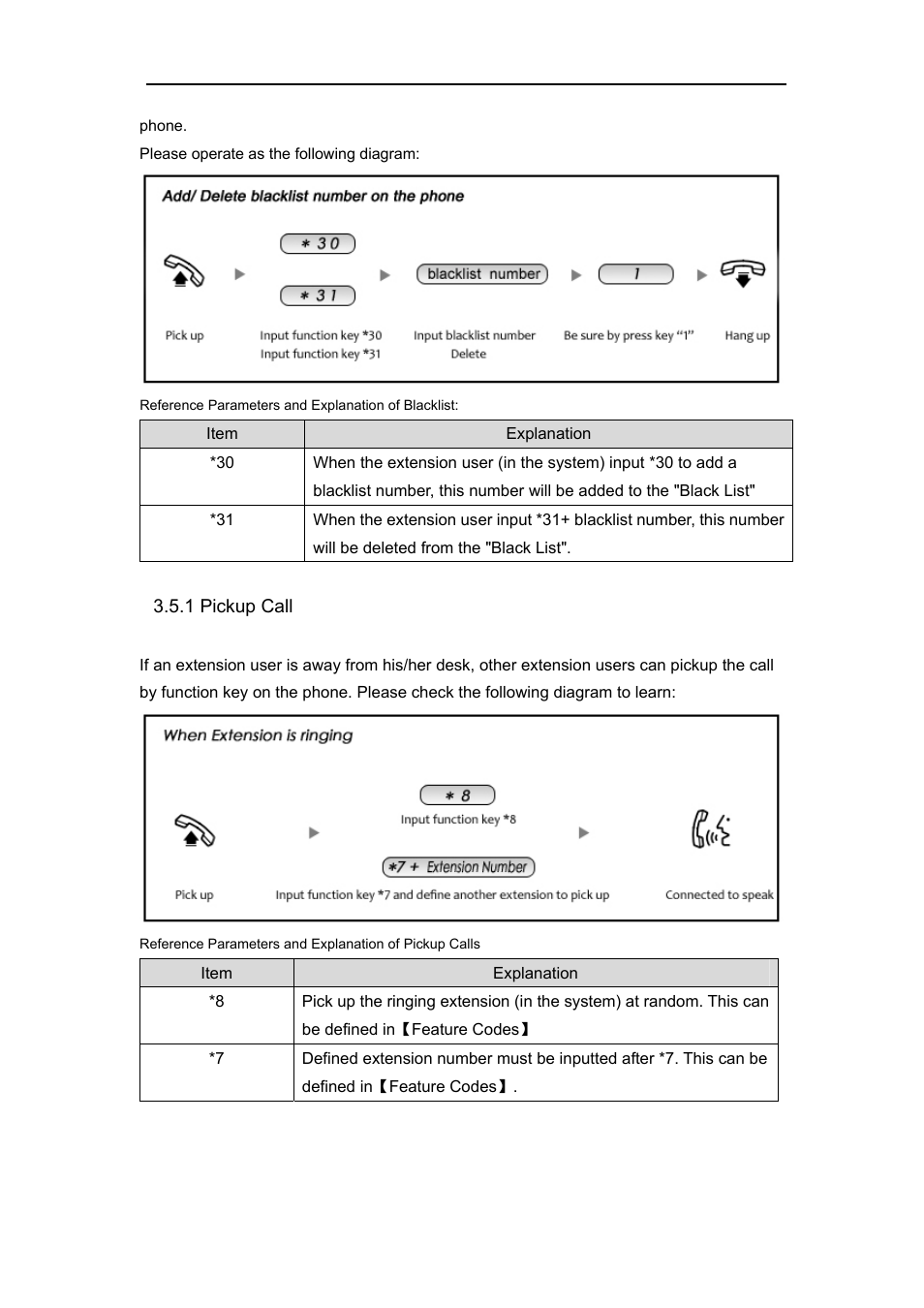 1 pickup call | PLANET IPX-1980 User Manual | Page 32 / 89