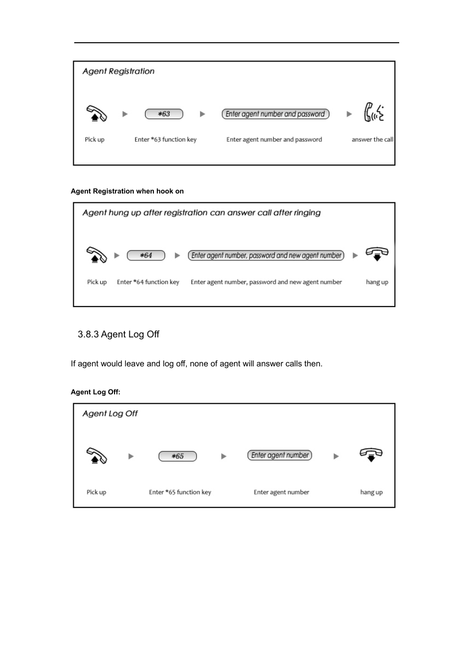 3 agent log off | PLANET IPX-1980 User Manual | Page 42 / 89