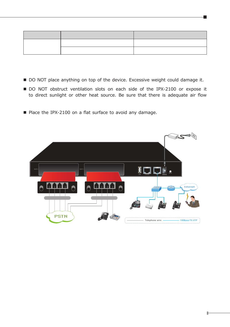 Pstn, 4 placement, 5 physical connection | Fxo card life line card, Physical connection topology of the ipx-2100 | PLANET IPX-2100 User Manual | Page 11 / 20