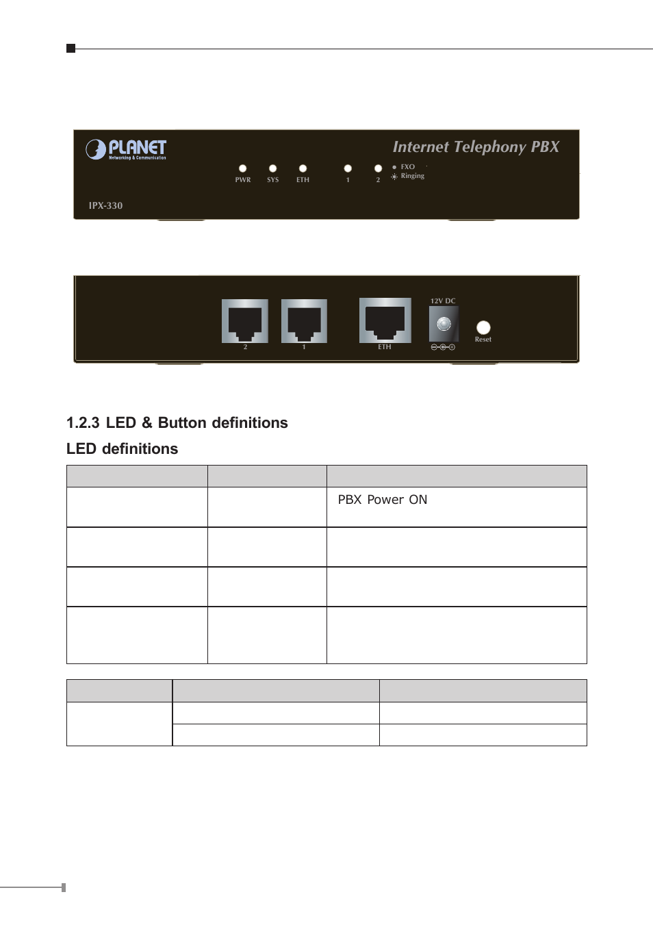 Internet telephony pbx, 2 physical introduction, 3 led & button definitions led definitions | PLANET IPX-2100 User Manual | Page 4 / 20