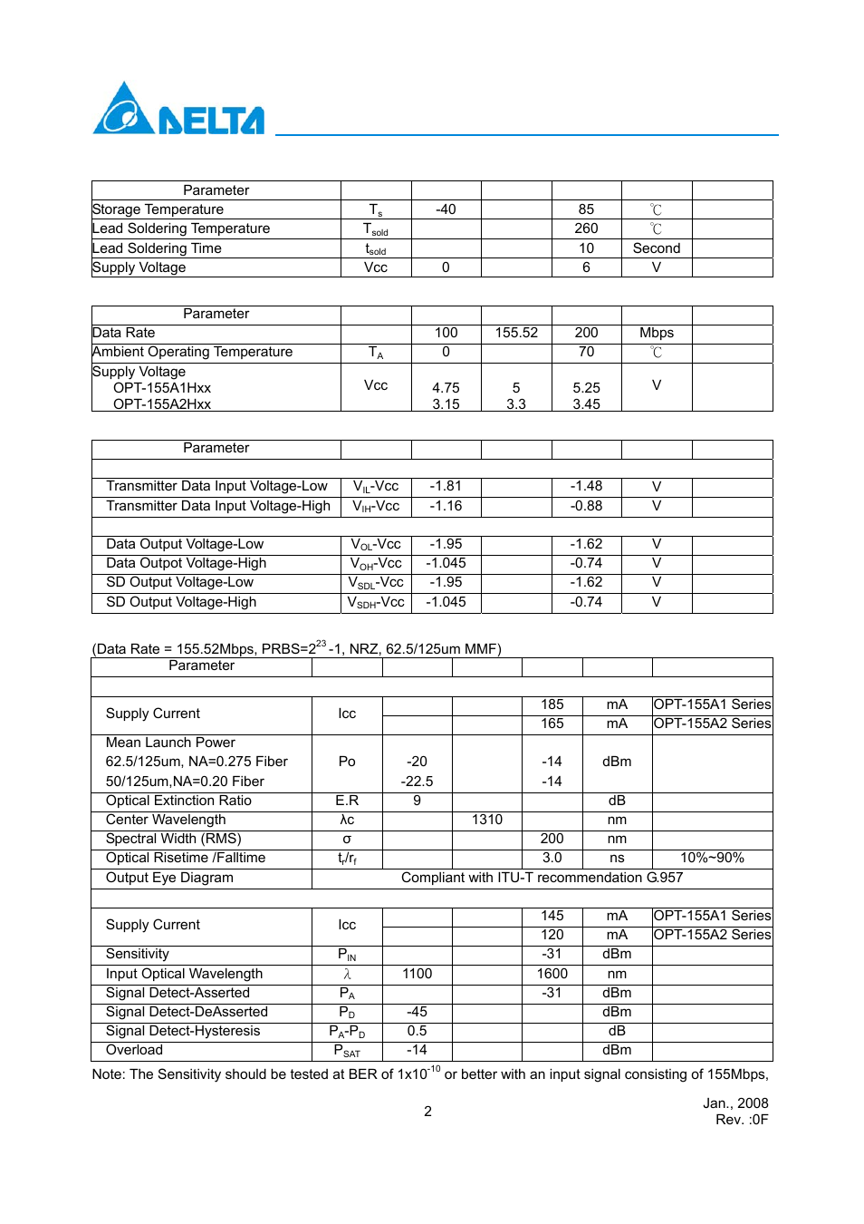 Delta Electronics Optical Transceiver Modules OPT-155Axxxx User Manual | Page 2 / 9