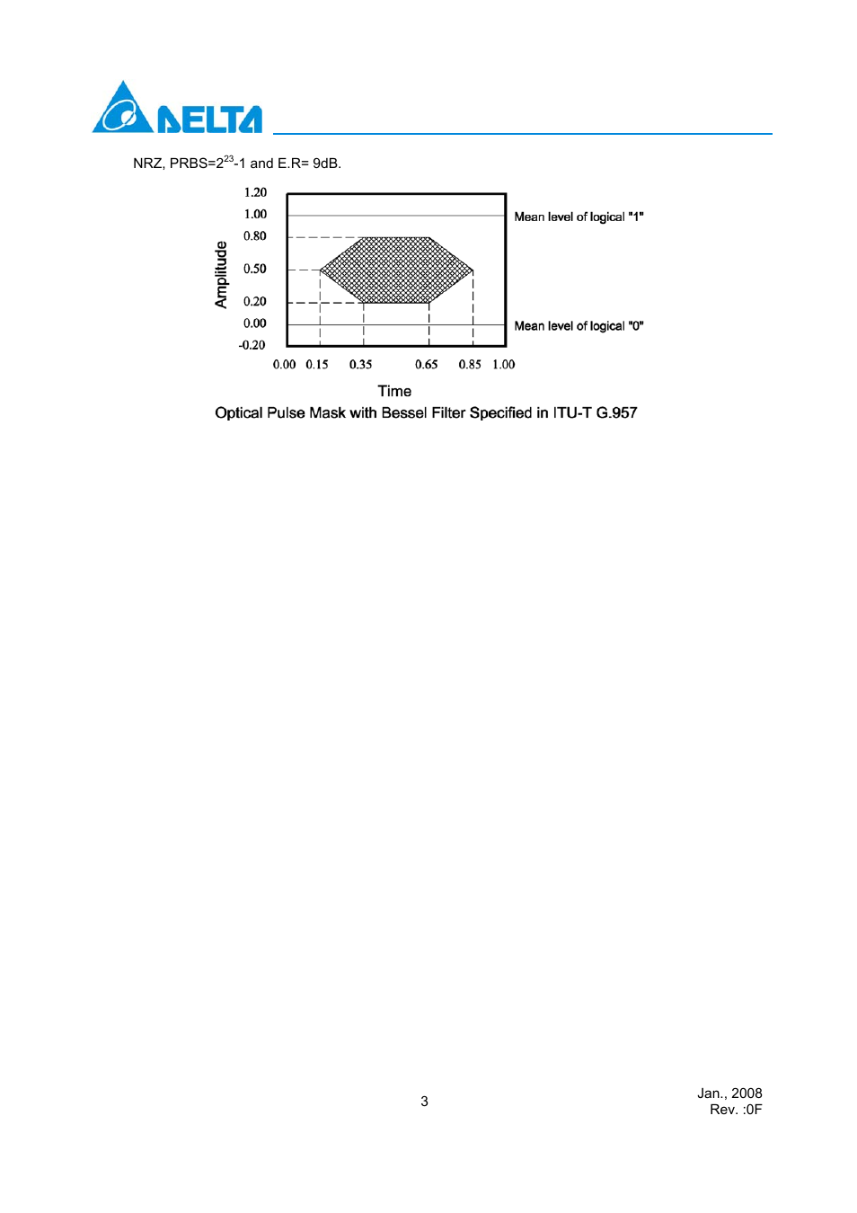 Delta Electronics Optical Transceiver Modules OPT-155Axxxx User Manual | Page 3 / 9