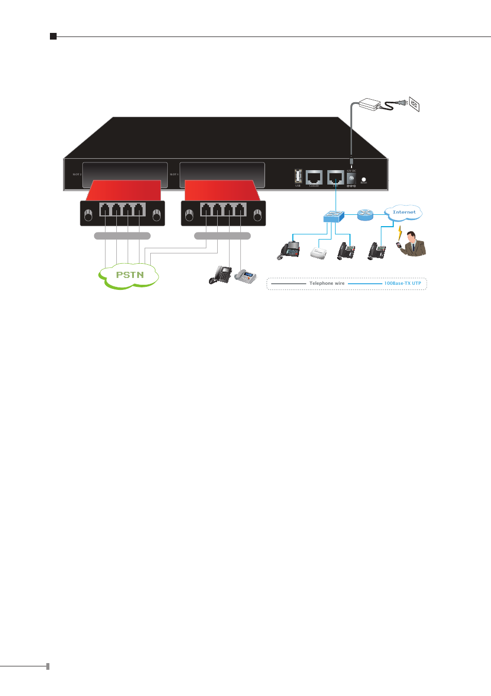 5 physical connection, Pstn, Fxo card life line card | PLANET IPX-2100 User Manual | Page 6 / 12