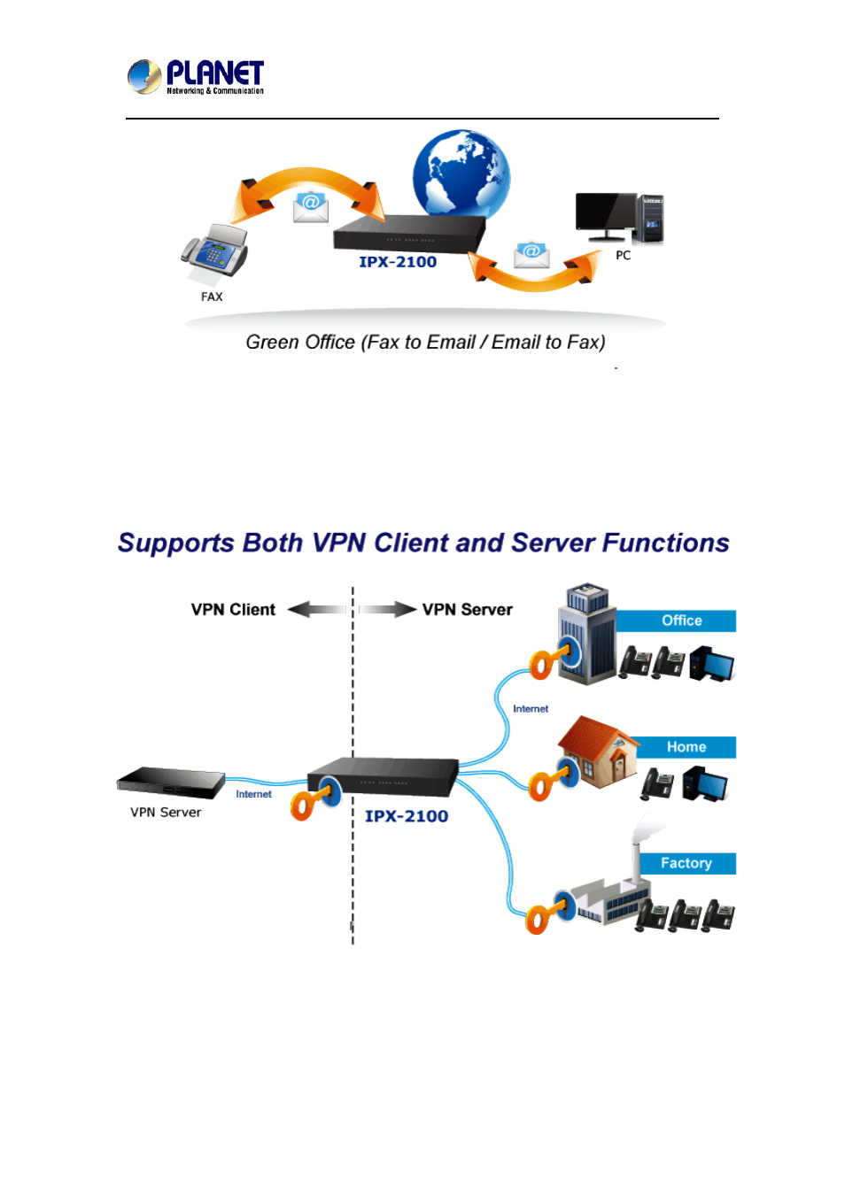 PLANET IPX-2100 User Manual | Page 11 / 102
