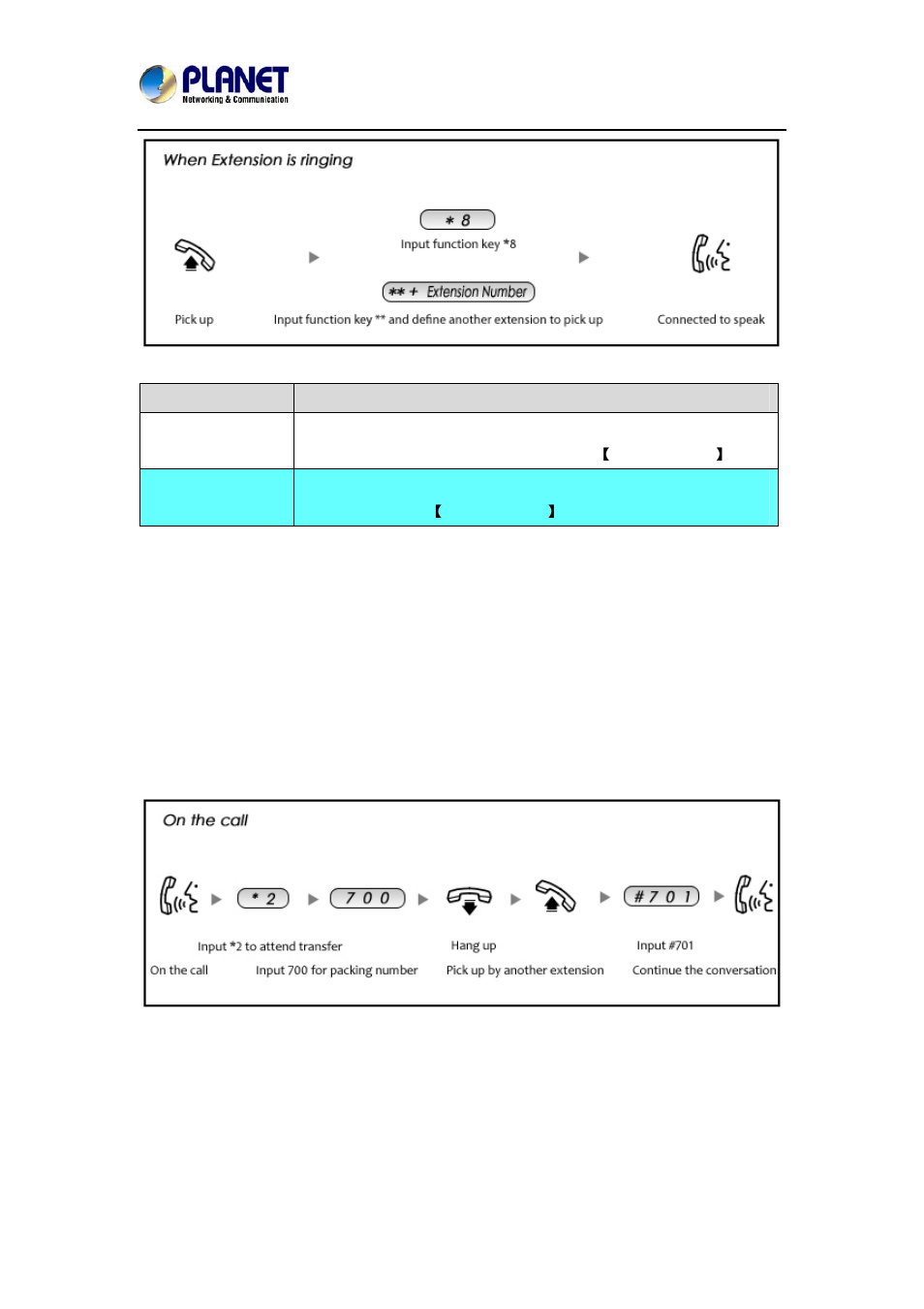 6 on the call, 1 call parking | PLANET IPX-2100 User Manual | Page 43 / 102