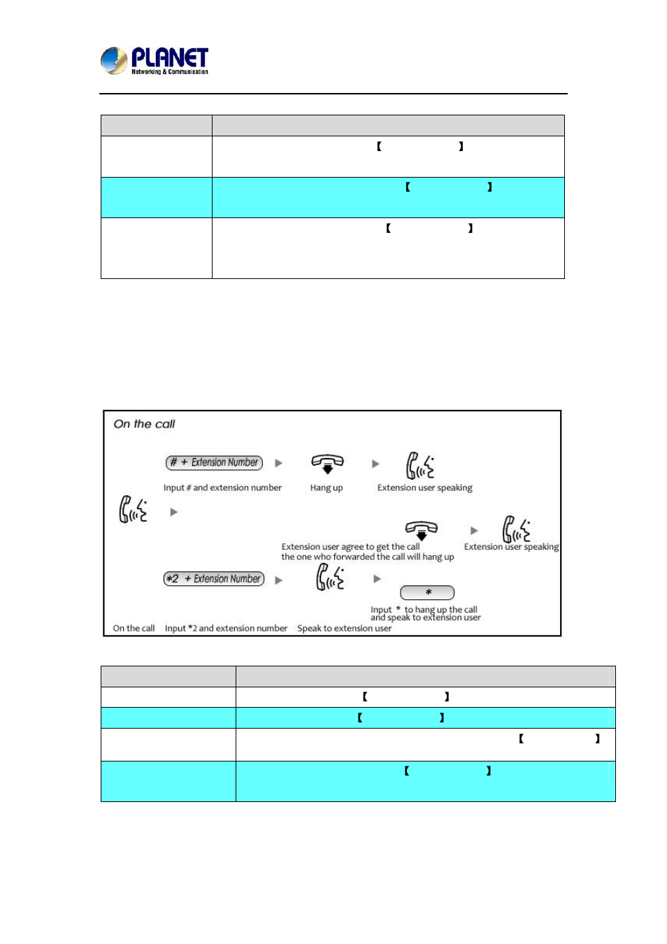 2 call transfer | PLANET IPX-2100 User Manual | Page 44 / 102