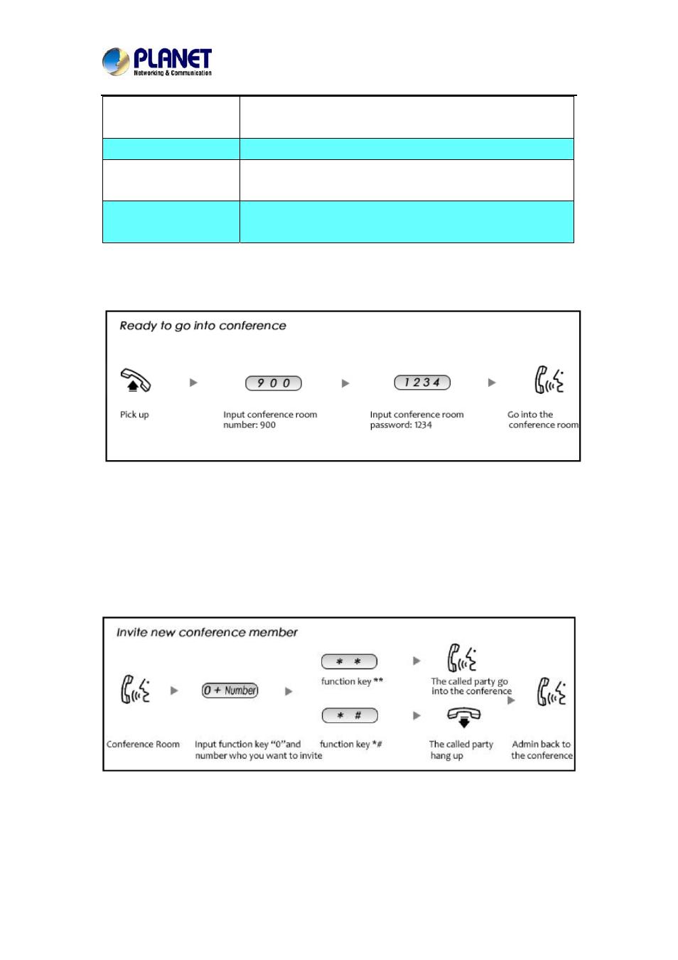 PLANET IPX-2100 User Manual | Page 46 / 102