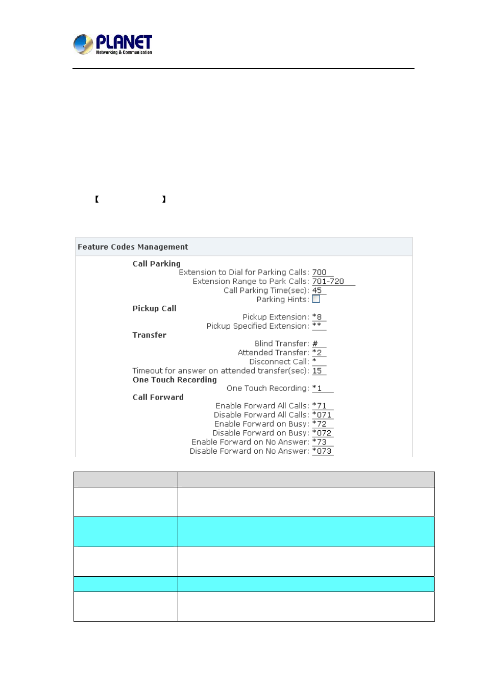 14 feature codes | PLANET IPX-2100 User Manual | Page 73 / 102