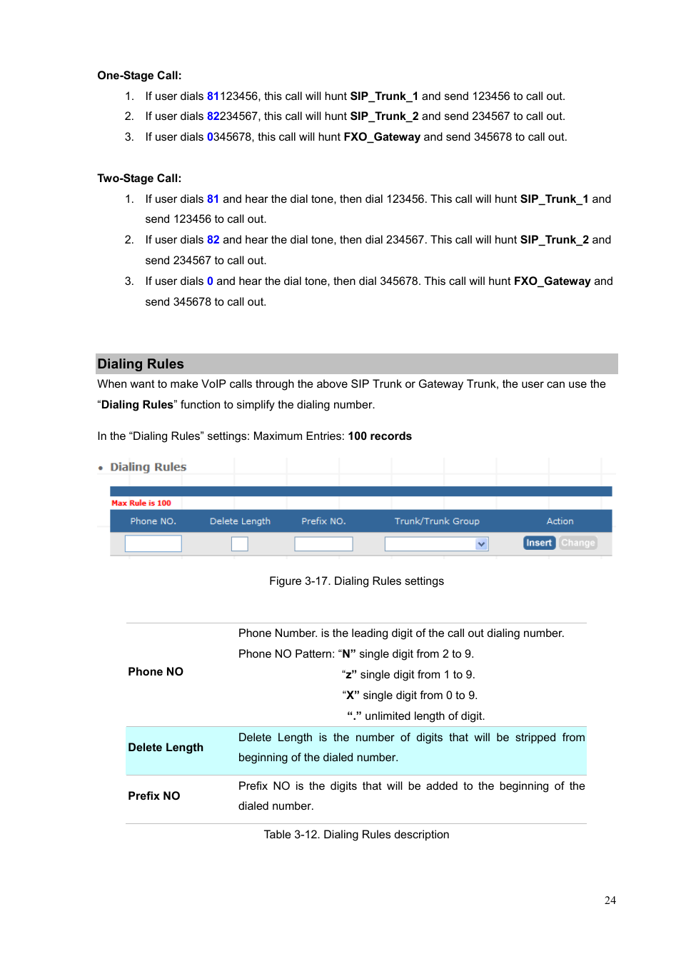 Dialing rules | PLANET IPX-300 User Manual | Page 24 / 96