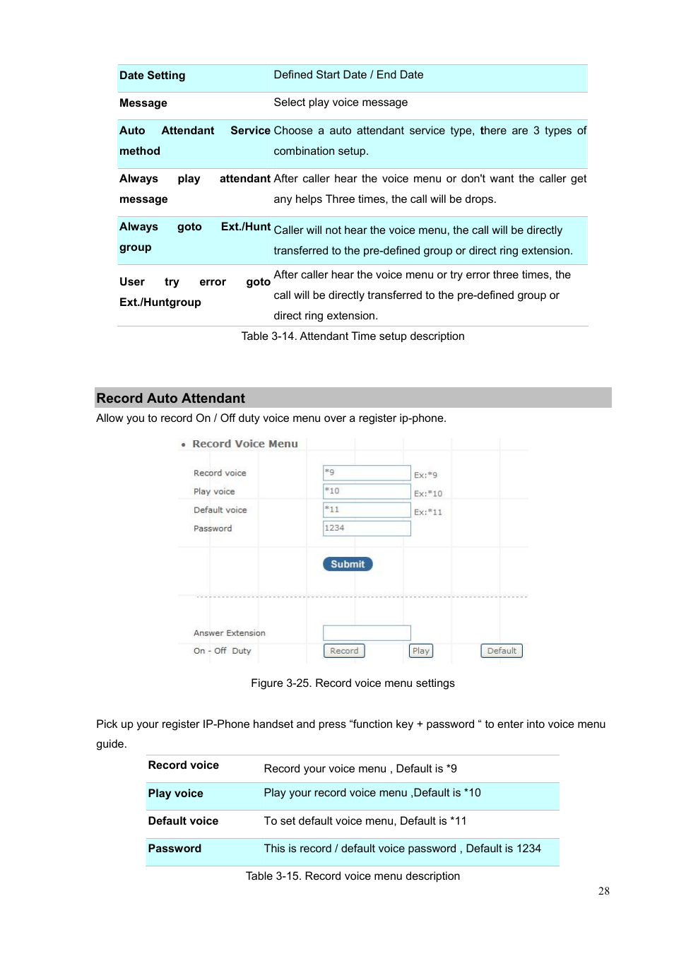 Record auto attendant | PLANET IPX-300 User Manual | Page 28 / 96