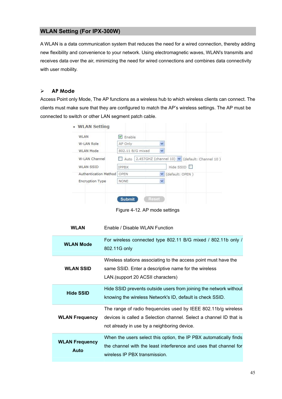 Wlan setting (for ipx-300w) | PLANET IPX-300 User Manual | Page 45 / 96