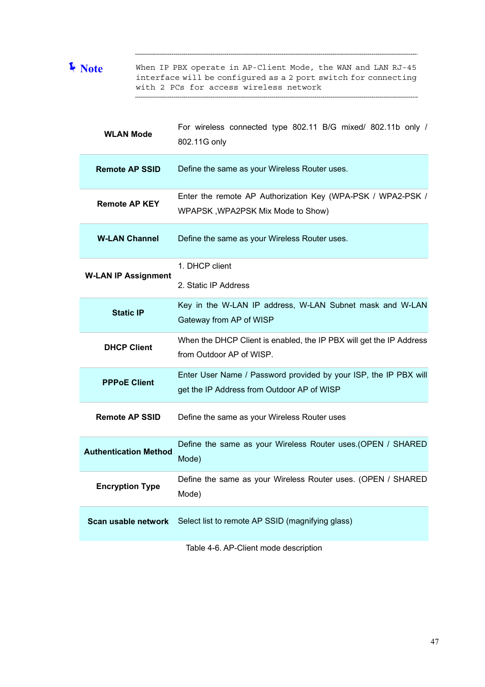 PLANET IPX-300 User Manual | Page 47 / 96