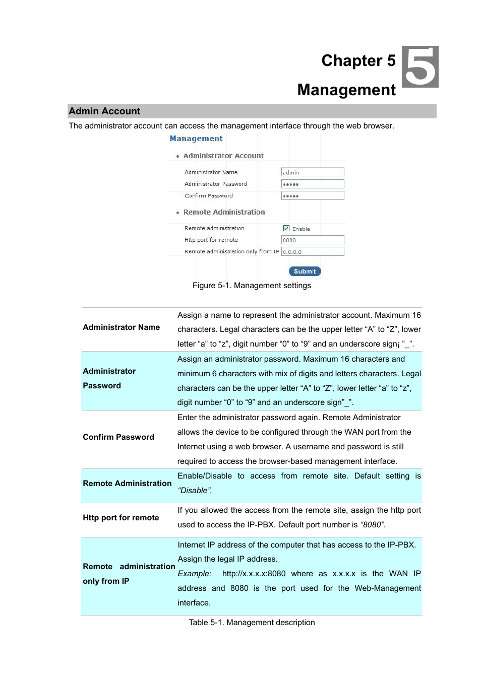 Chapter 5 management, Admin account | PLANET IPX-300 User Manual | Page 63 / 96