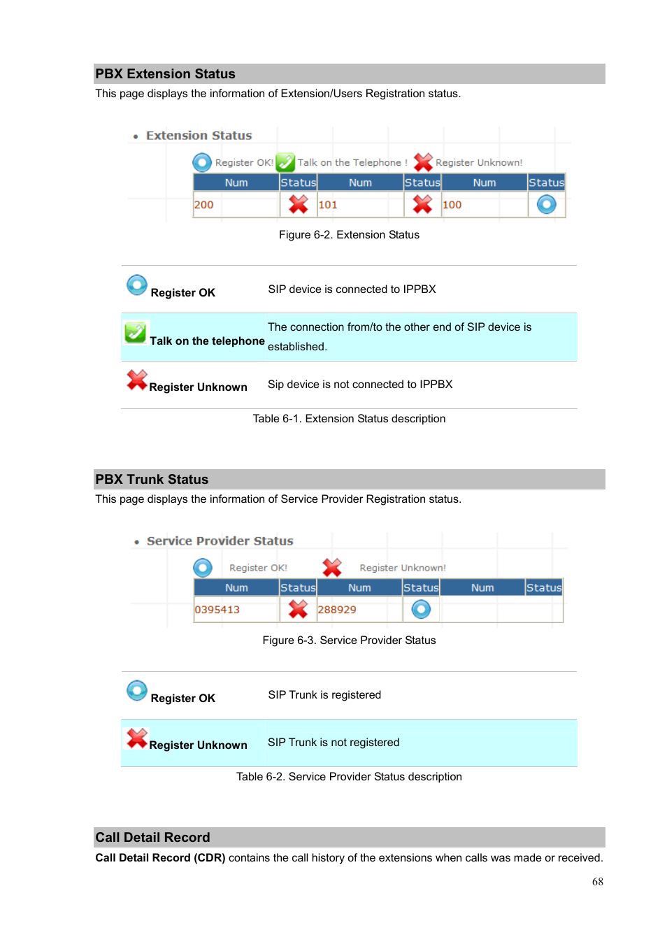 Pbx extension status, Pbx trunk status, Call detail record | PLANET IPX-300 User Manual | Page 68 / 96