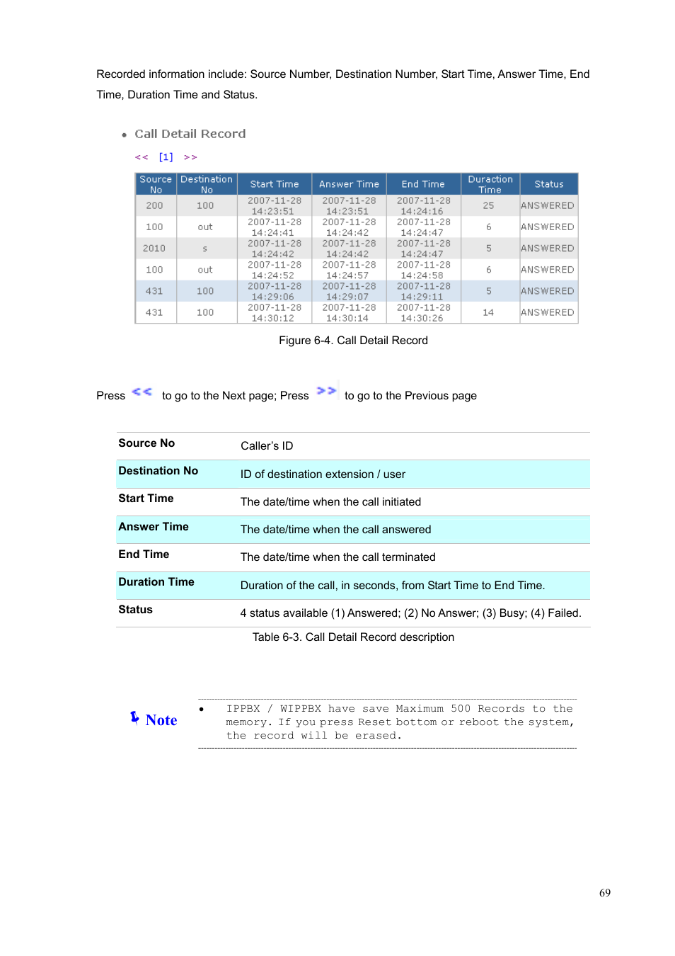 PLANET IPX-300 User Manual | Page 69 / 96