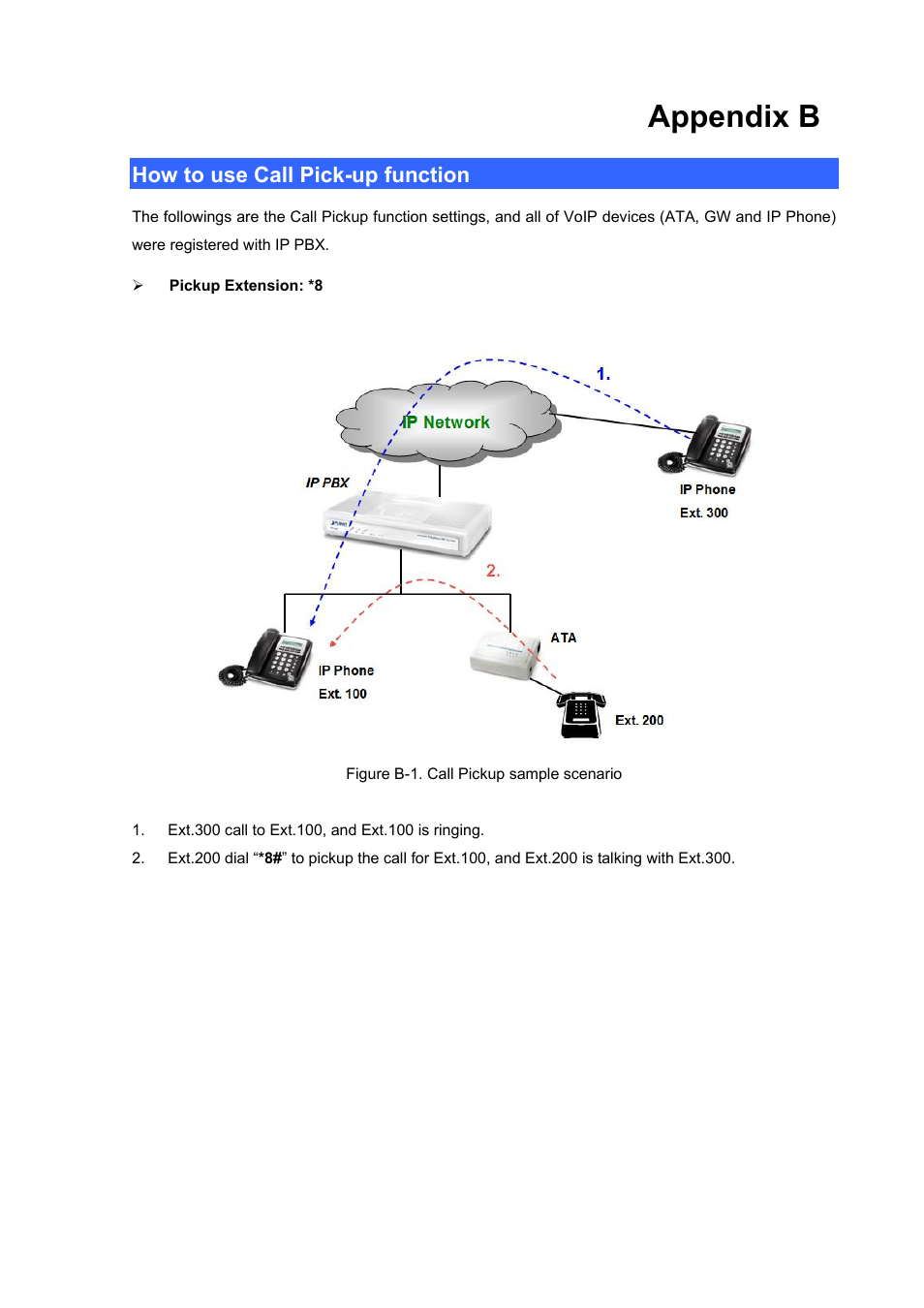 Appendix b, How to use call pick-up function | PLANET IPX-300 User Manual | Page 71 / 96