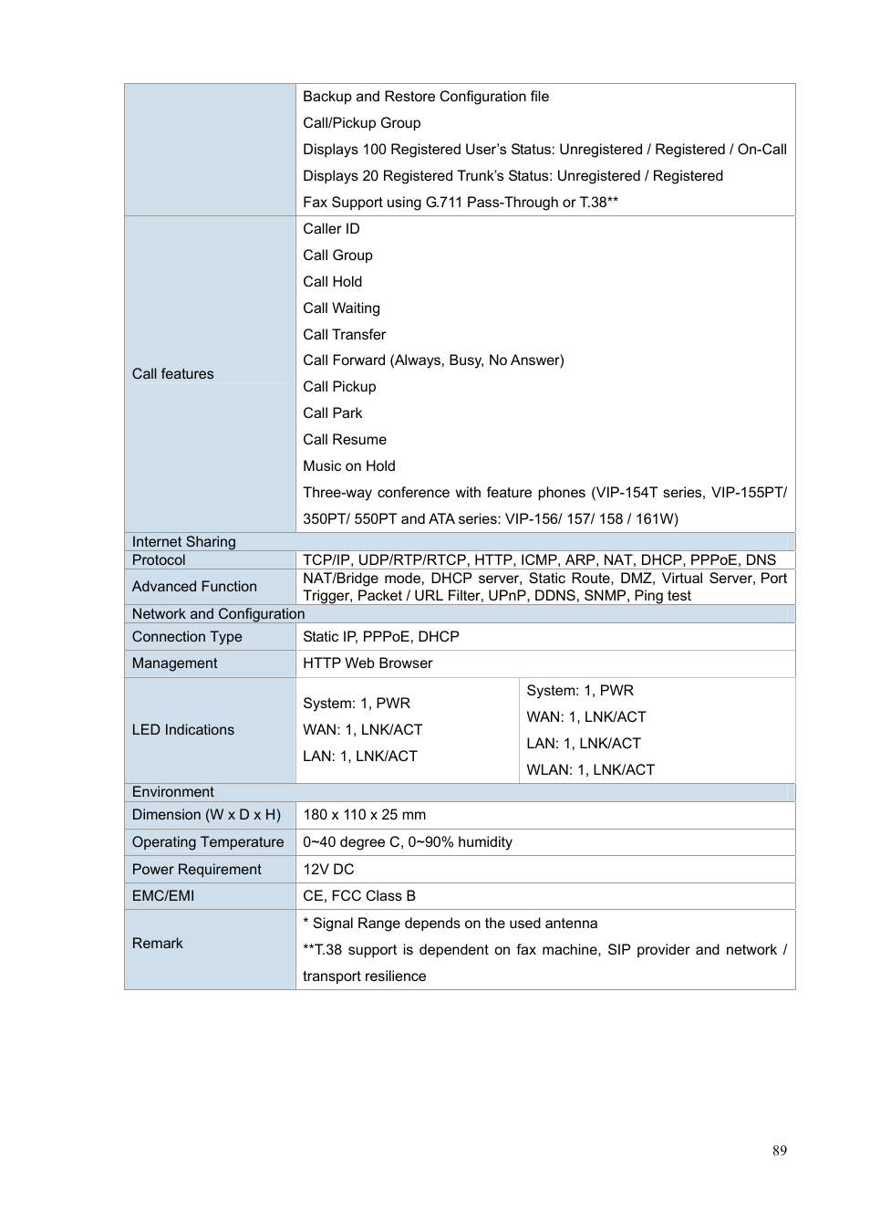 PLANET IPX-300 User Manual | Page 89 / 96