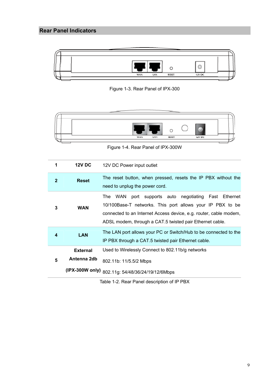 Rear panel indicators | PLANET IPX-300 User Manual | Page 9 / 96