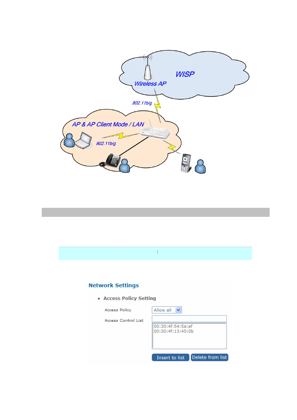 Access policy (for ap and wisp&ap mode) | PLANET IPX-300 User Manual | Page 49 / 82