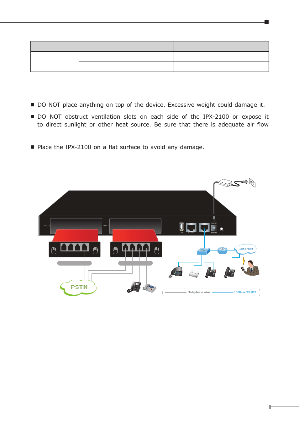 Pstn, 4 placement, 5 physical connection | Fxo card life line card, Physical connection topology of the ipx-2100 | PLANET IPX-330 User Manual | Page 11 / 16