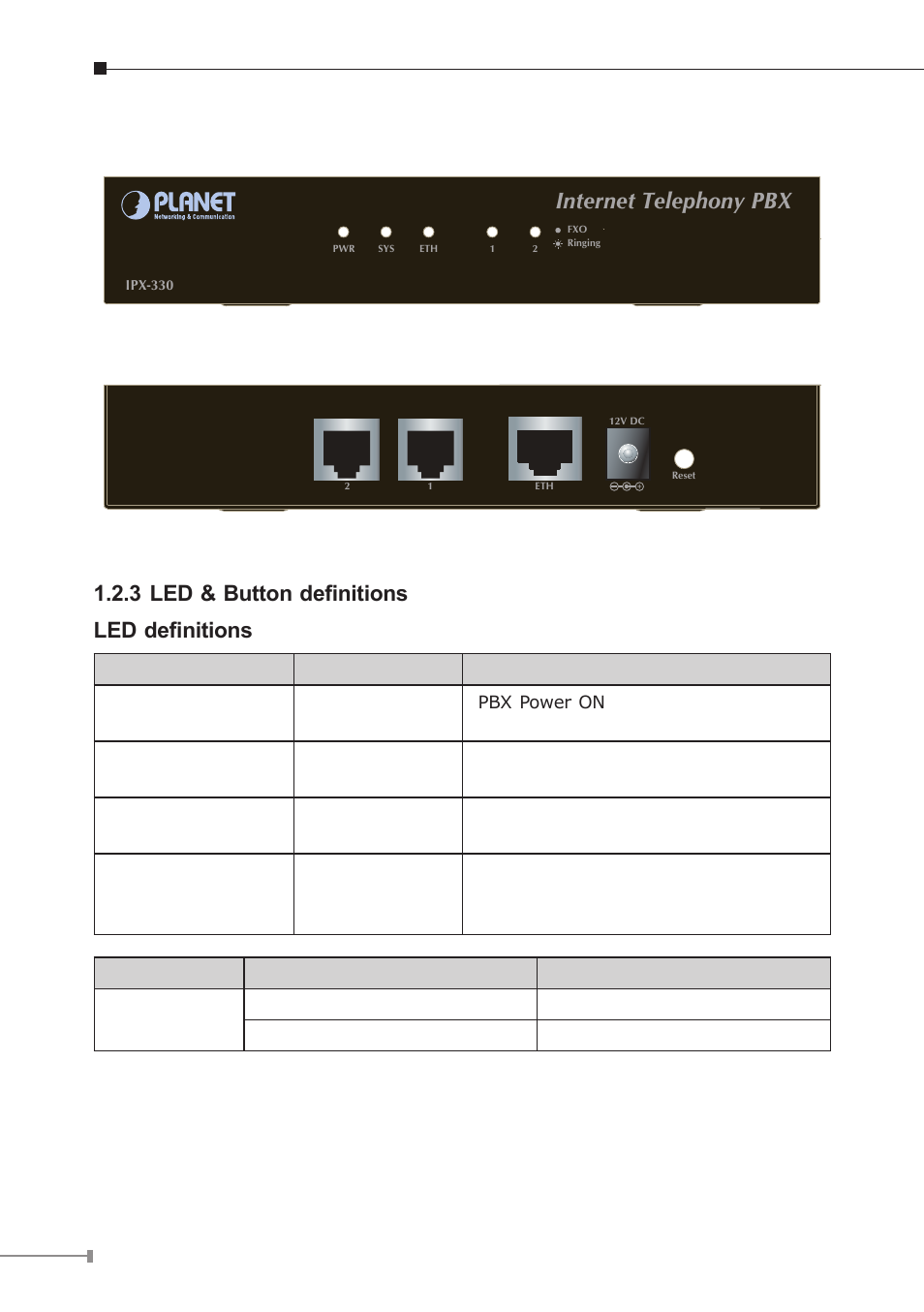 Internet telephony pbx, 2 physical introduction, 3 led & button definitions led definitions | PLANET IPX-330 User Manual | Page 4 / 16