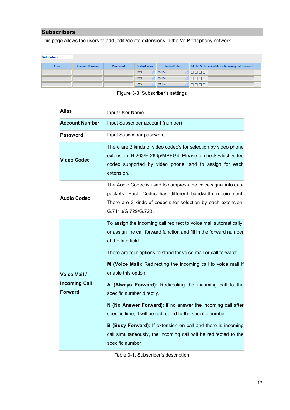 Subscribers | PLANET MCU-1400 User Manual | Page 12 / 27