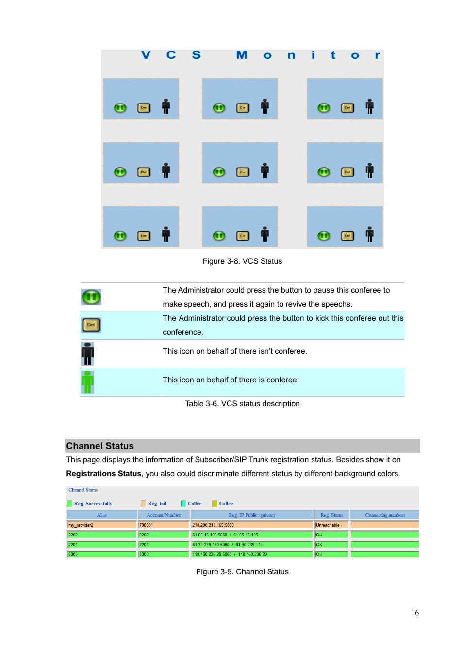 Channel status | PLANET MCU-1400 User Manual | Page 16 / 27