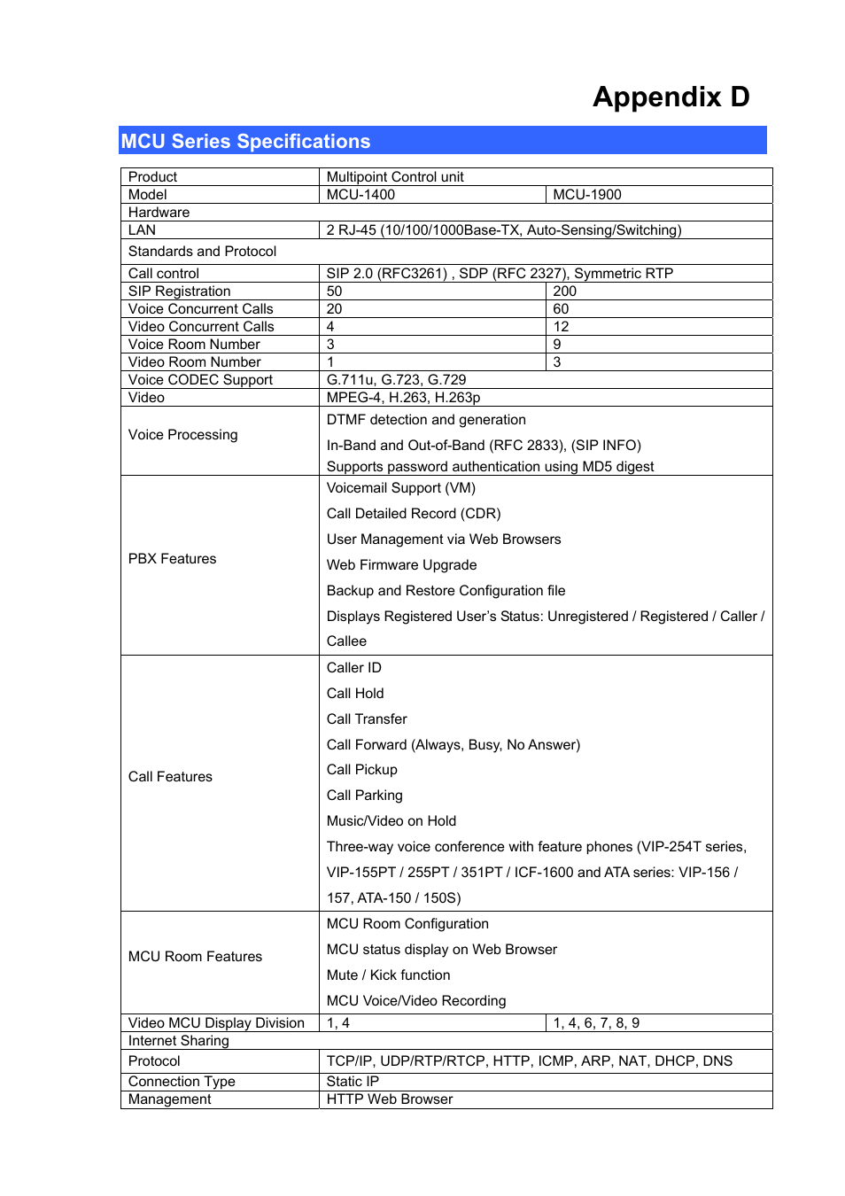 Appendix d, Mcu series specifications | PLANET MCU-1400 User Manual | Page 26 / 27