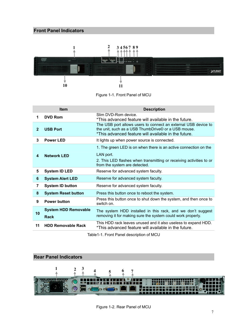 Front panel indicators, Rear panel indicators, Front panel indicators rear panel indicators | PLANET MCU-1400 User Manual | Page 7 / 27