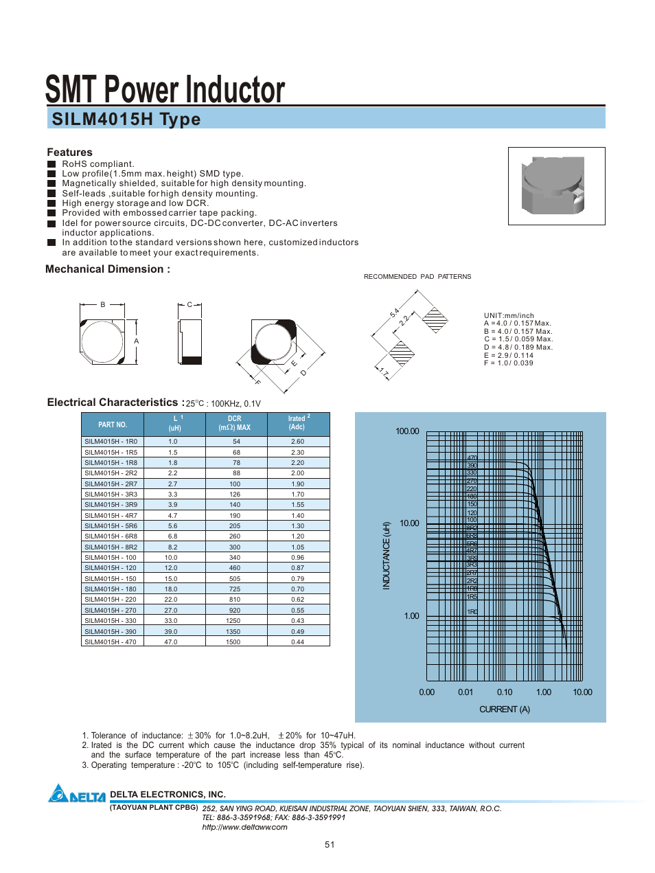 Delta Electronics SILM4015H User Manual | 1 page