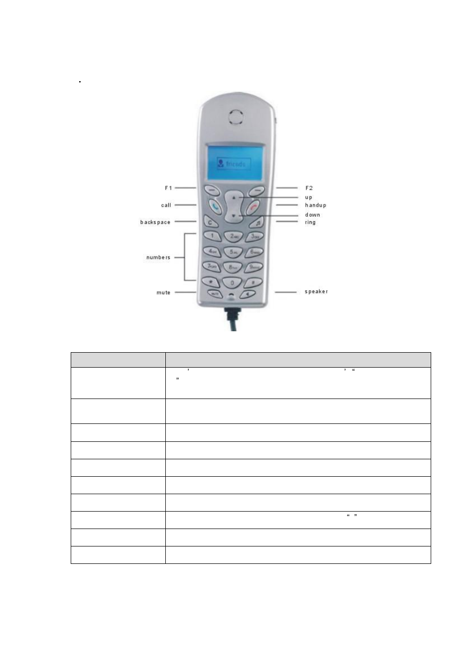 PLANET UP-120 User Manual | Page 9 / 15