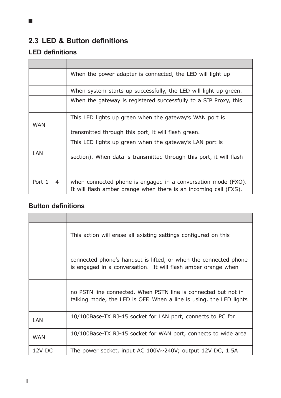 3 led & button definitions, Led definitions, Button definitions | PLANET VGW-400FO User Manual | Page 6 / 12