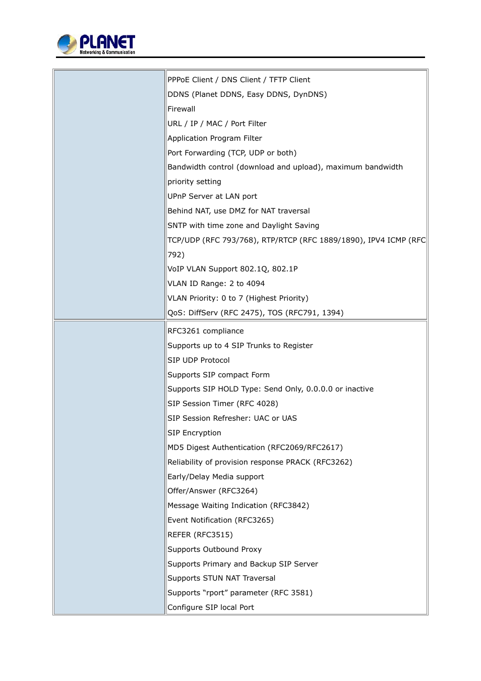 Port sip internet telephony gateway vgw-400 series | PLANET VGW-400FO User Manual | Page 15 / 80