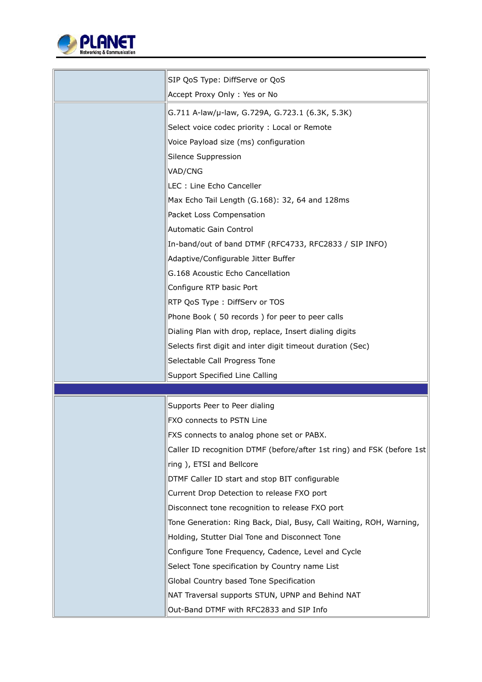 Port sip internet telephony gateway vgw-400 series | PLANET VGW-400FO User Manual | Page 16 / 80