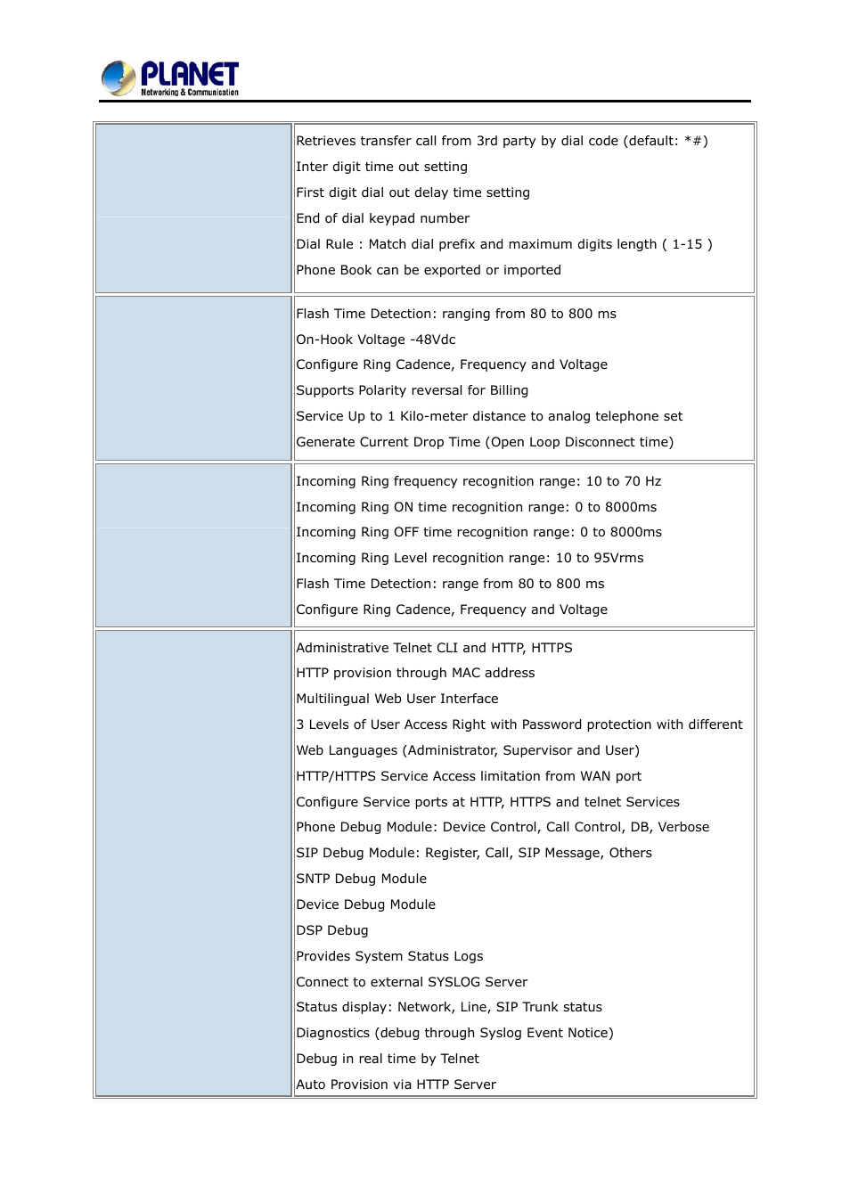 Port sip internet telephony gateway vgw-400 series | PLANET VGW-400FO User Manual | Page 18 / 80