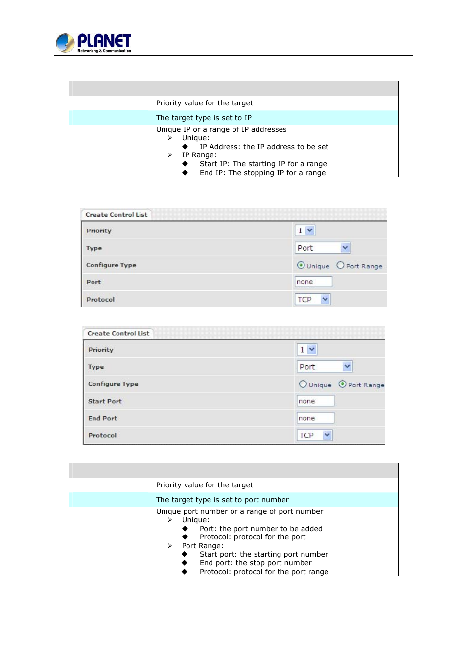 Port sip internet telephony gateway vgw-400 series | PLANET VGW-400FO User Manual | Page 36 / 80