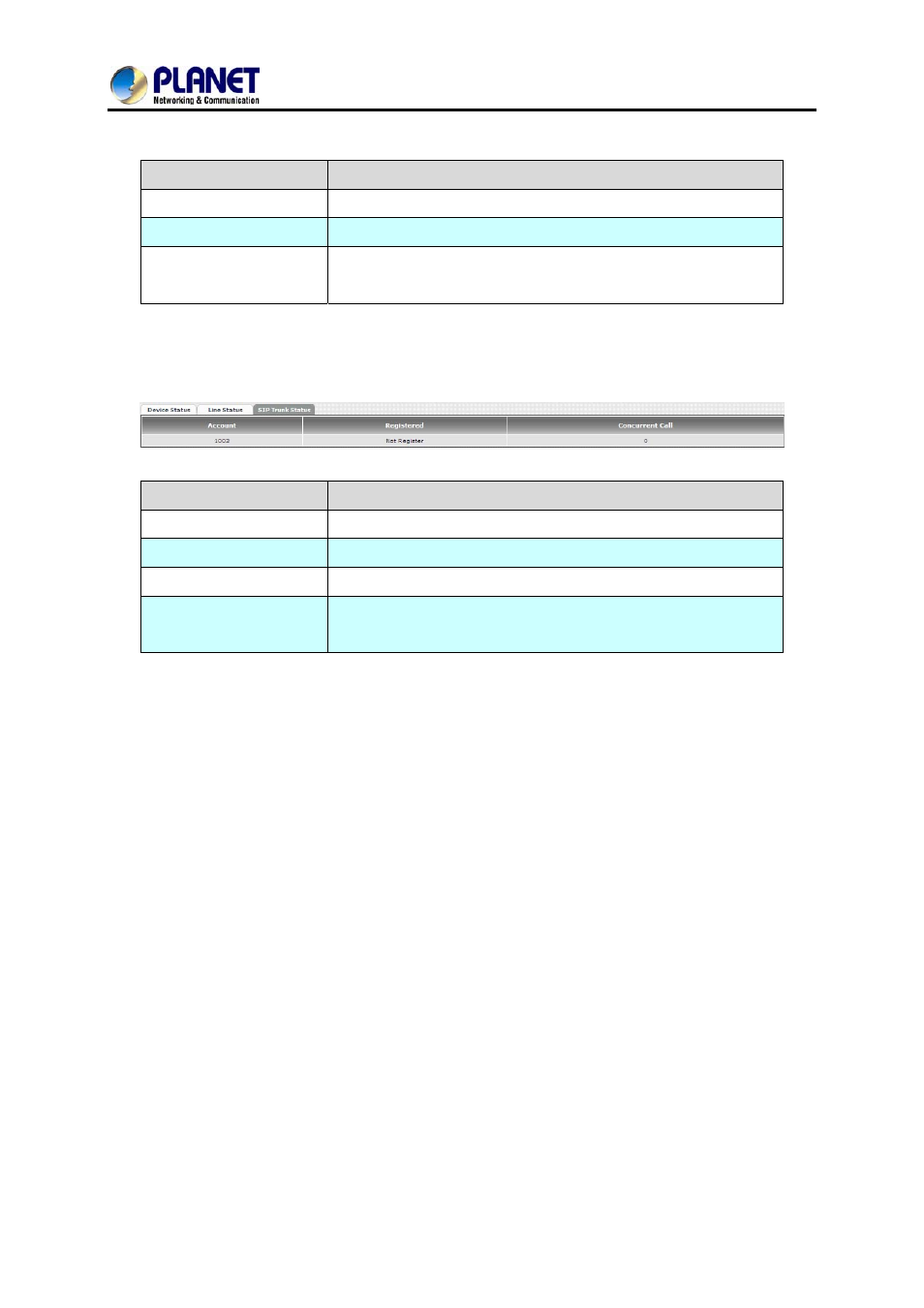 3 sip trunk status | PLANET VGW-400FO User Manual | Page 77 / 80