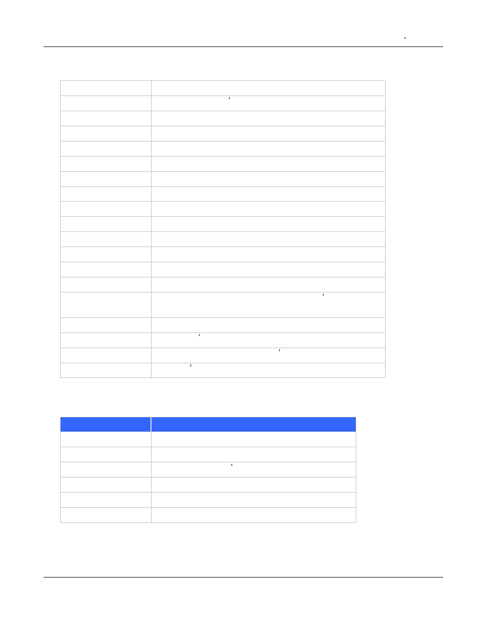 B.2 download mode commands | PLANET VIP-000 User Manual | Page 122 / 130