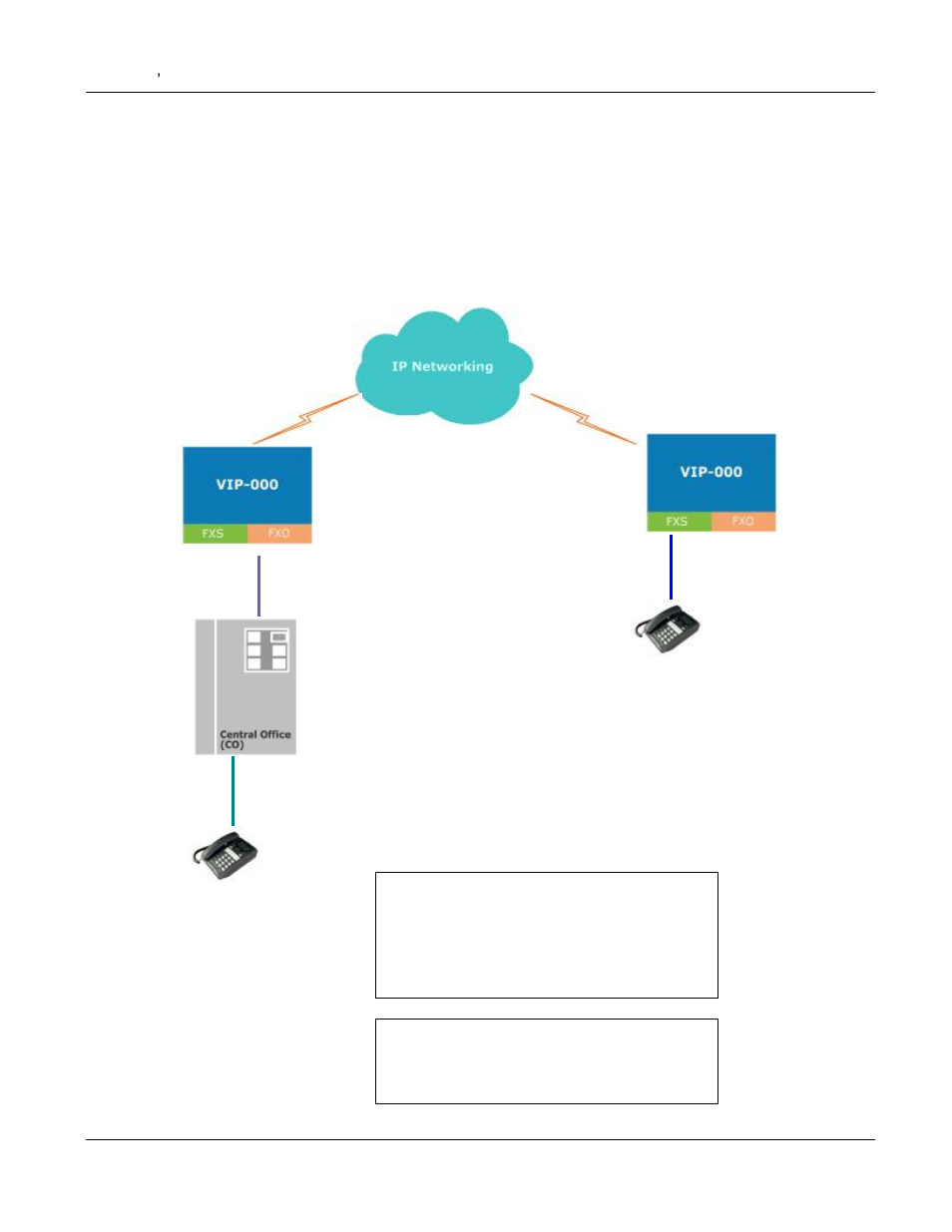 5 plar (hotline) connection sample | PLANET VIP-000 User Manual | Page 63 / 130