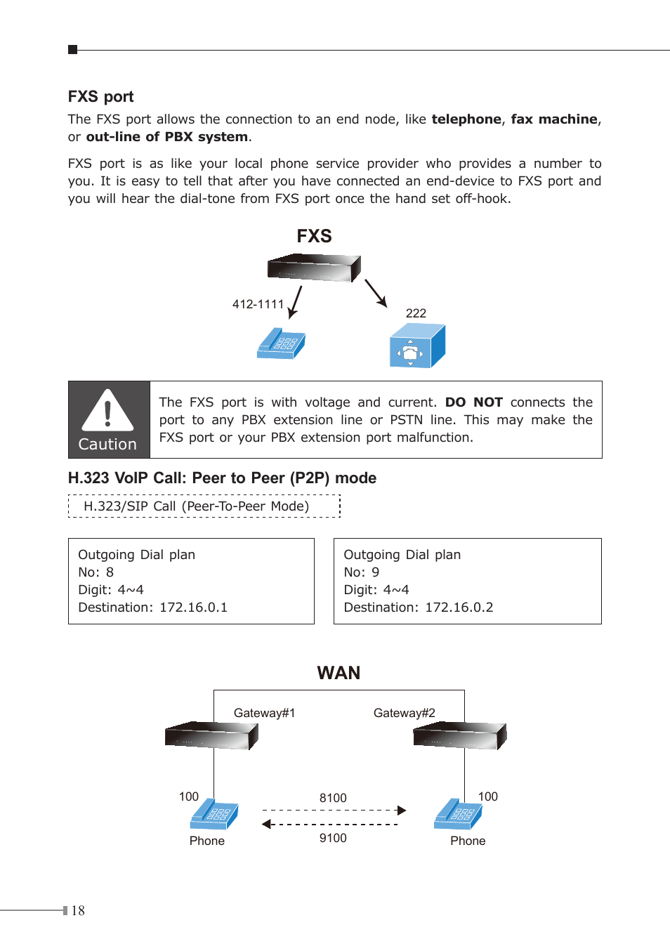 Pstn, Fxs wan, Fxs port | H.323 voip call: peer to peer (p2p) mode | PLANET VIP GW User Manual | Page 18 / 20