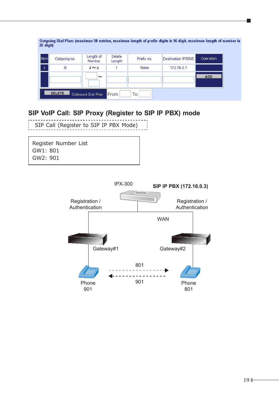 Pstn, Fxs wan | PLANET VIP GW User Manual | Page 19 / 20