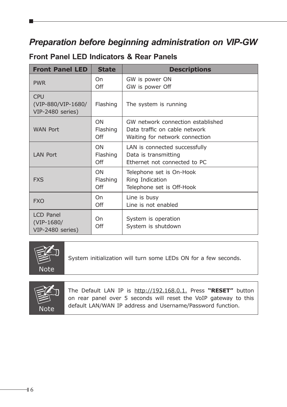 Front panel led indicators & rear panels | PLANET VIP GW User Manual | Page 6 / 20