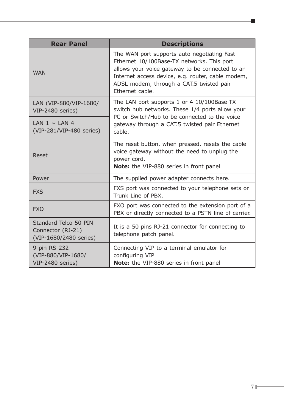 PLANET VIP GW User Manual | Page 7 / 20