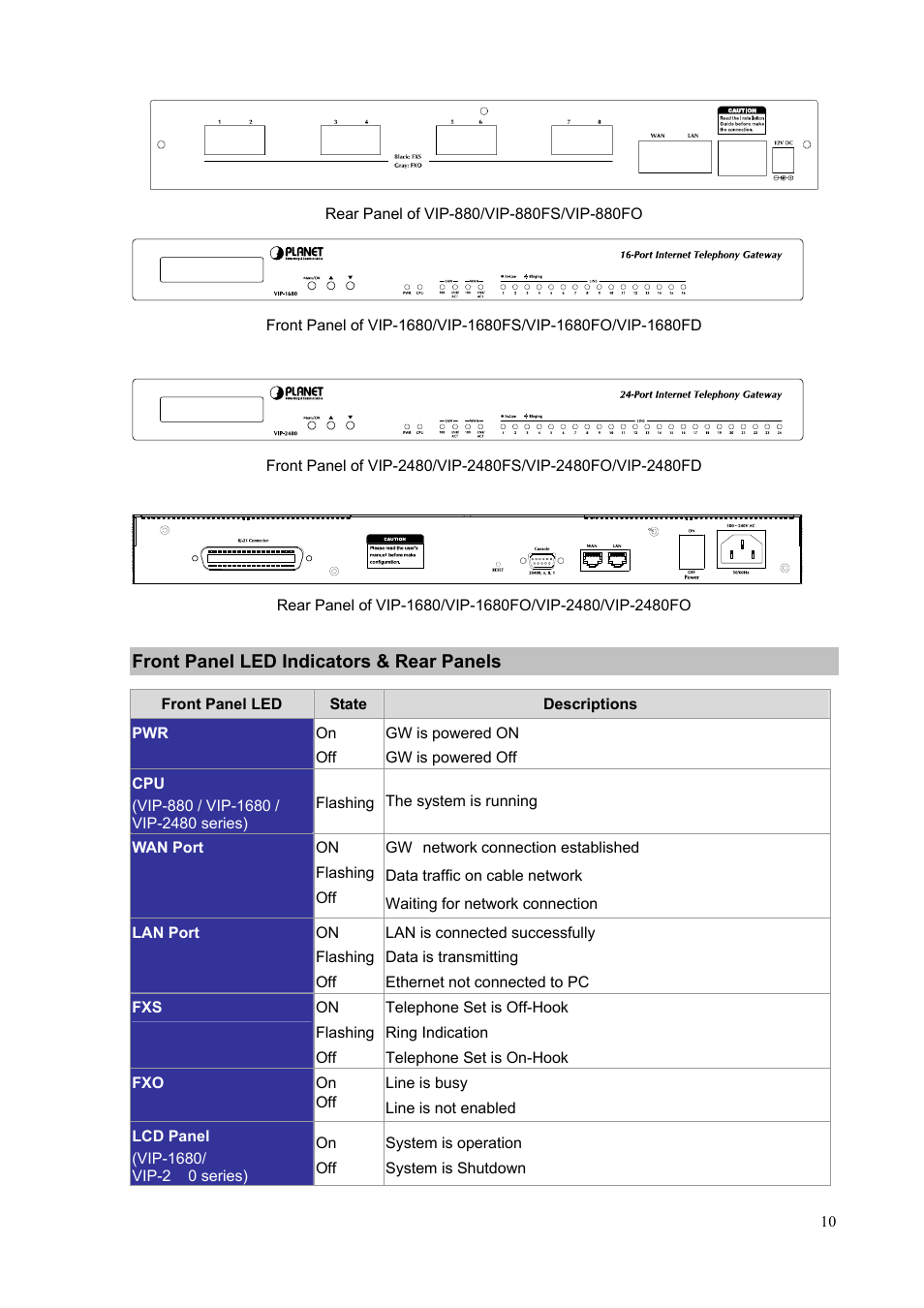 Front panel led indicators & rear panels | PLANET VIP-1680 User Manual | Page 10 / 93