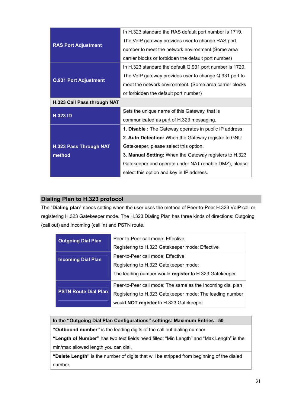 Dialing plan to h.323 protocol | PLANET VIP-1680 User Manual | Page 31 / 93