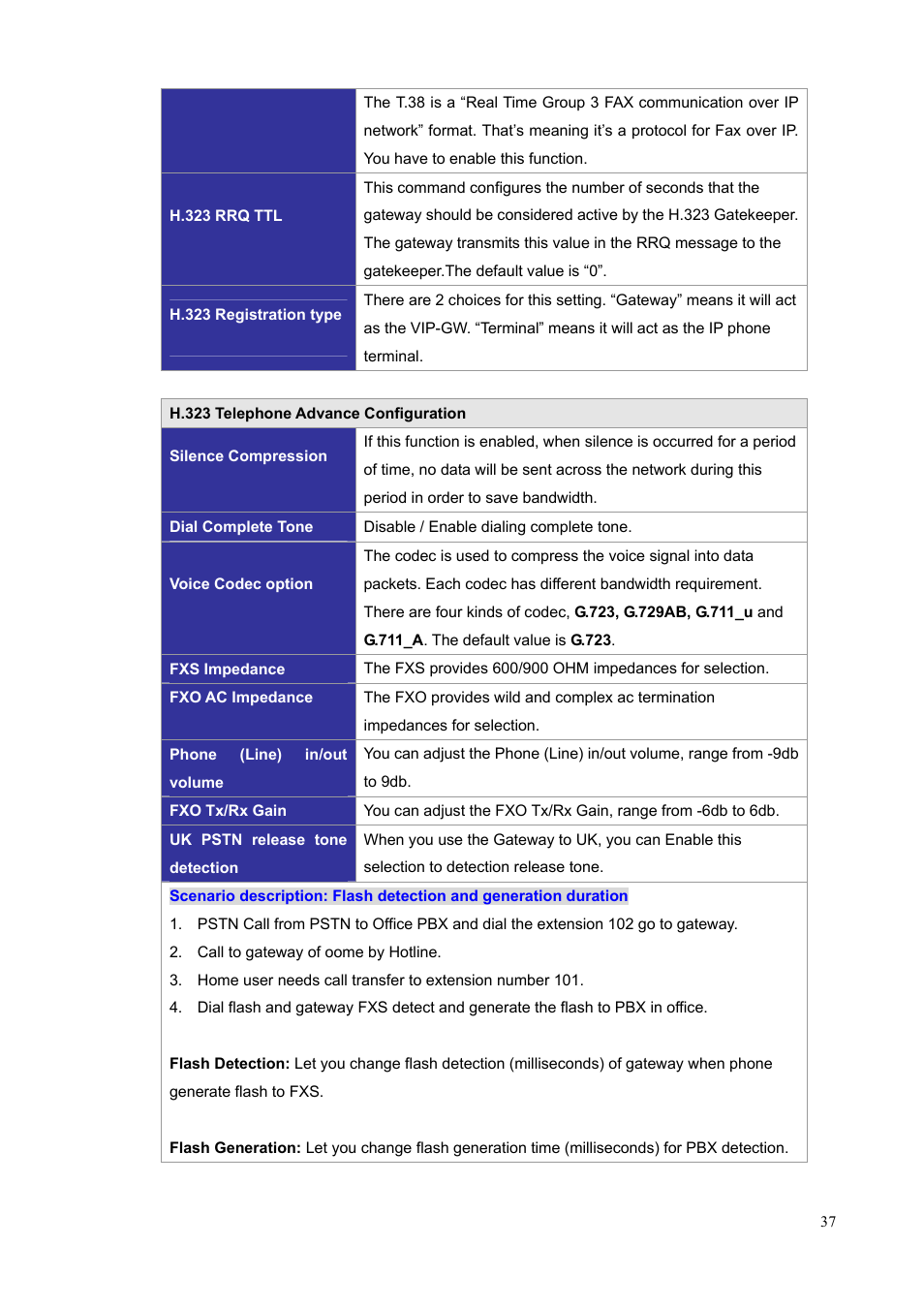 PLANET VIP-1680 User Manual | Page 37 / 93