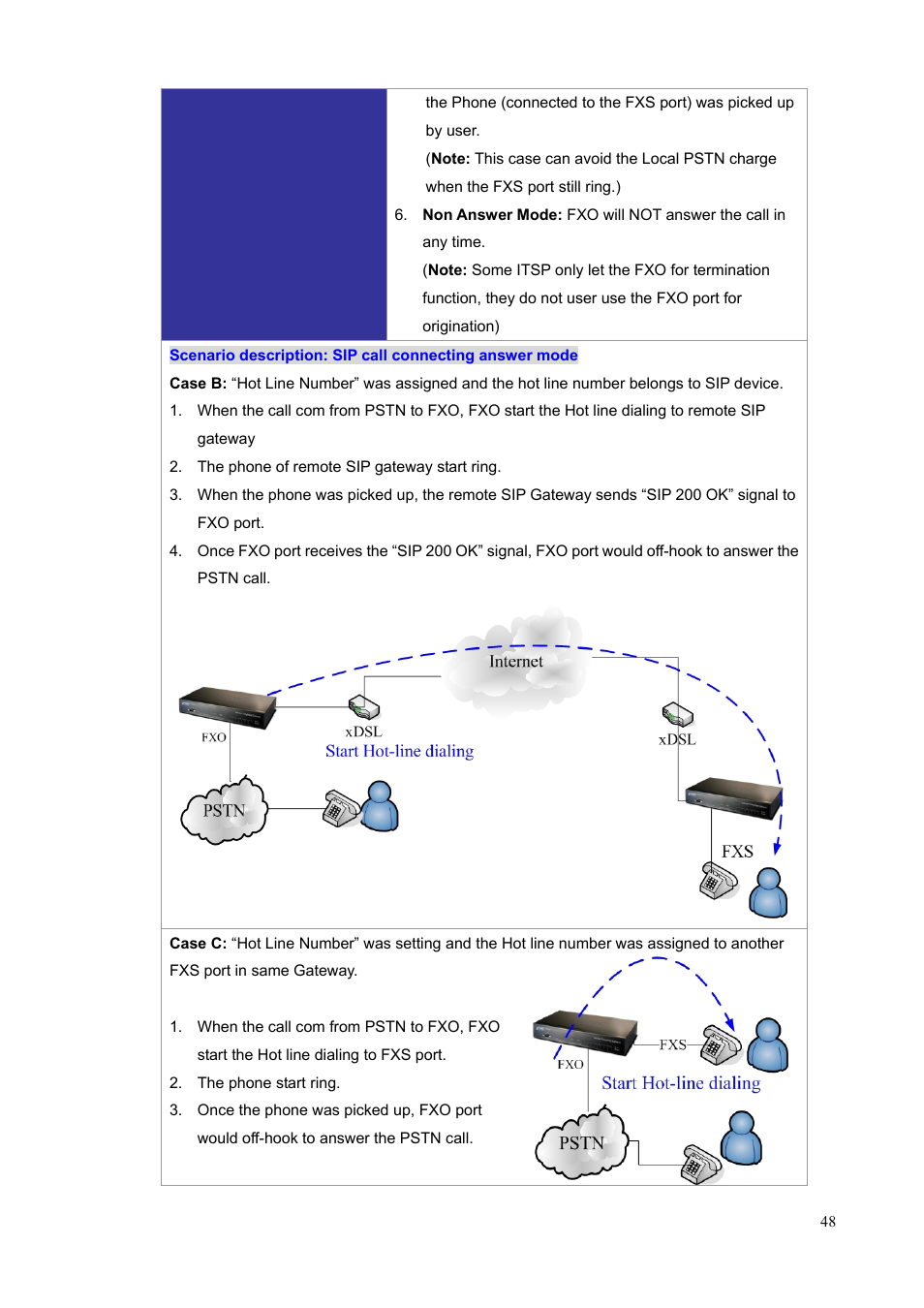 PLANET VIP-1680 User Manual | Page 48 / 93
