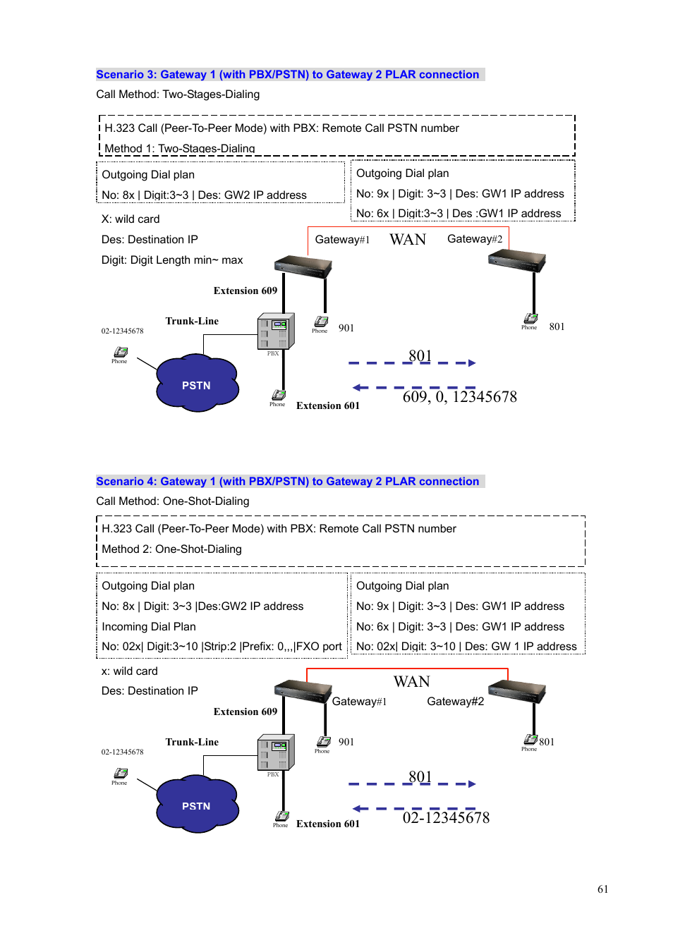 PLANET VIP-1680 User Manual | Page 61 / 93